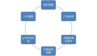 酒業競爭激烈加劇，酒商如何生存下去